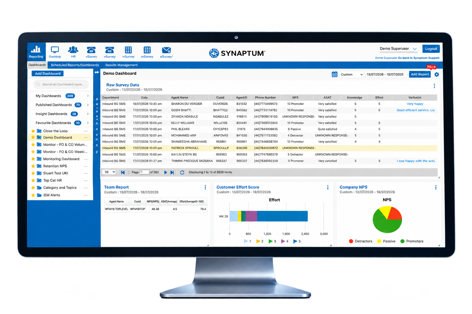 Synaptum analytics dashboard displayed on a desktop monitor